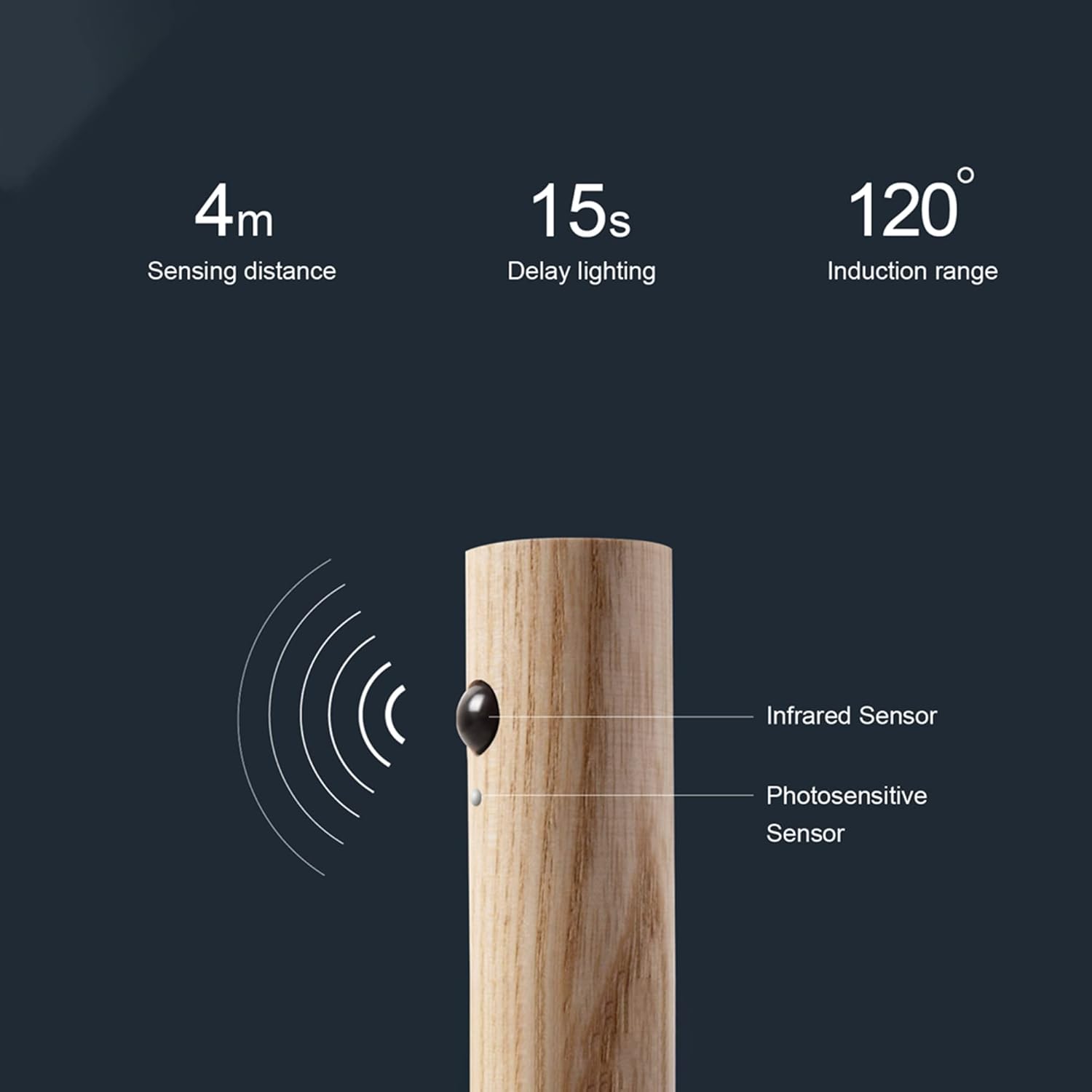 NordGlow Smart Motion Sensor Stick Induction Lamp – USB Rechargeable LED Lamp with Energy-Saving Auto On/Off, Perfect for Cabinets, Hallways, and Bedrooms
