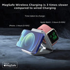 TriCharge Dock 3-in-1 Magnetic Wireless Charger – 15W Fast Charging Station for iPhone, Apple Watch & AirPods (Foldable Dock)