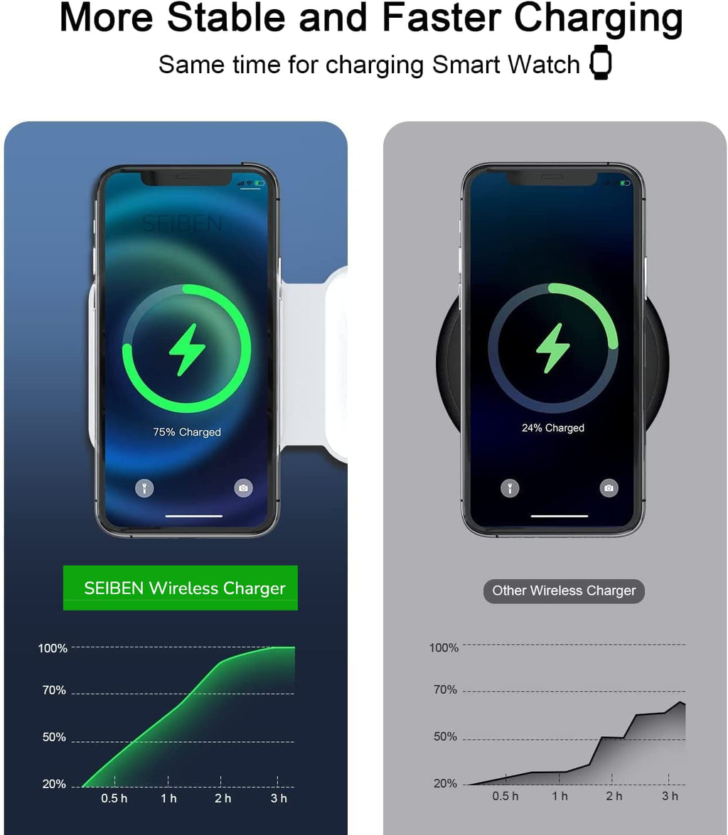 TriCharge Dock 3-in-1 Magnetic Wireless Charger – 15W Fast Charging Station for iPhone, Apple Watch & AirPods (Foldable Dock)